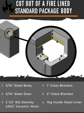 UL Fire Ratings On Long Gun RSC Gun Safes