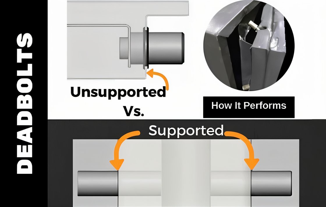 Diagram comparing unsupported and supported gun safe deadbolts with close-up details.
