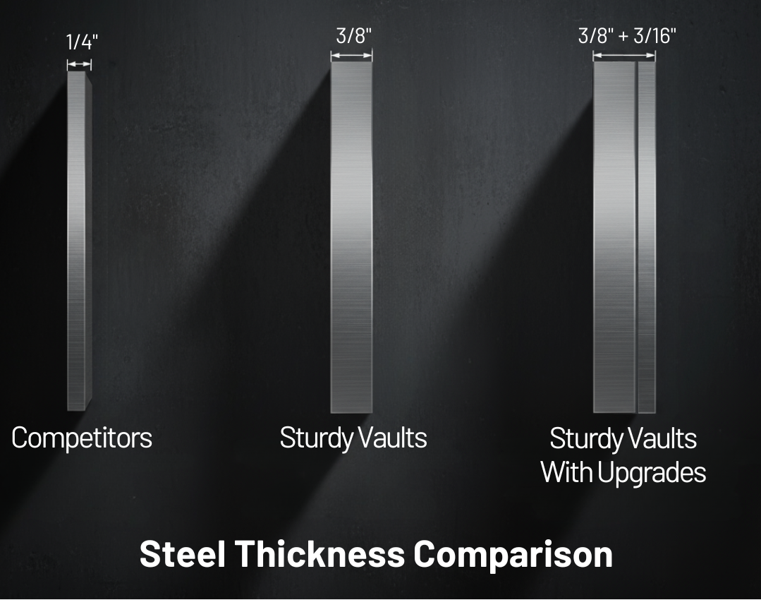 Comparison of steel thickness between competitors and Sturdy Vault doors on a dark background