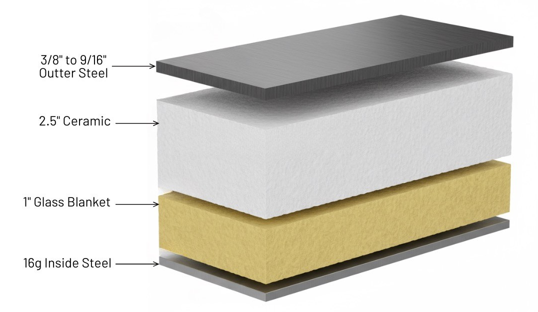 Cross-sectional diagram of a vault doors thermal insulation system with labeled layers.